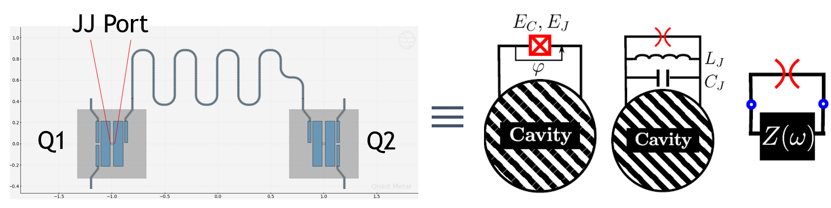 The black-box quantization method in a nutshell.