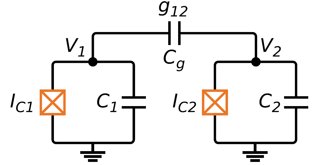 A diagram showing two qubits connected by a fixed capacitor.