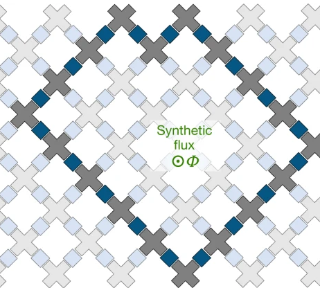 A diagram showing the square lattice used by Google Quantum AI.