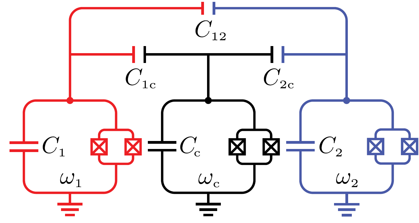 A diagram showing two qubits connected by a tunable coupler.